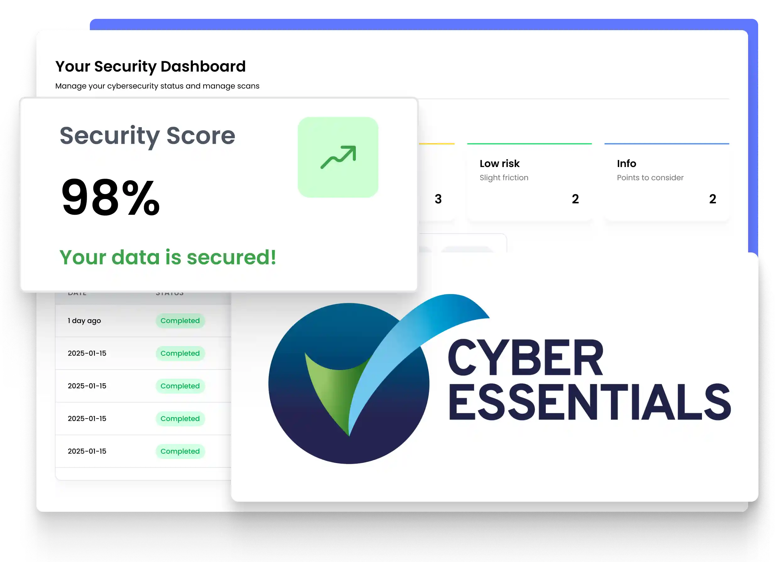 FYND compliance support visual