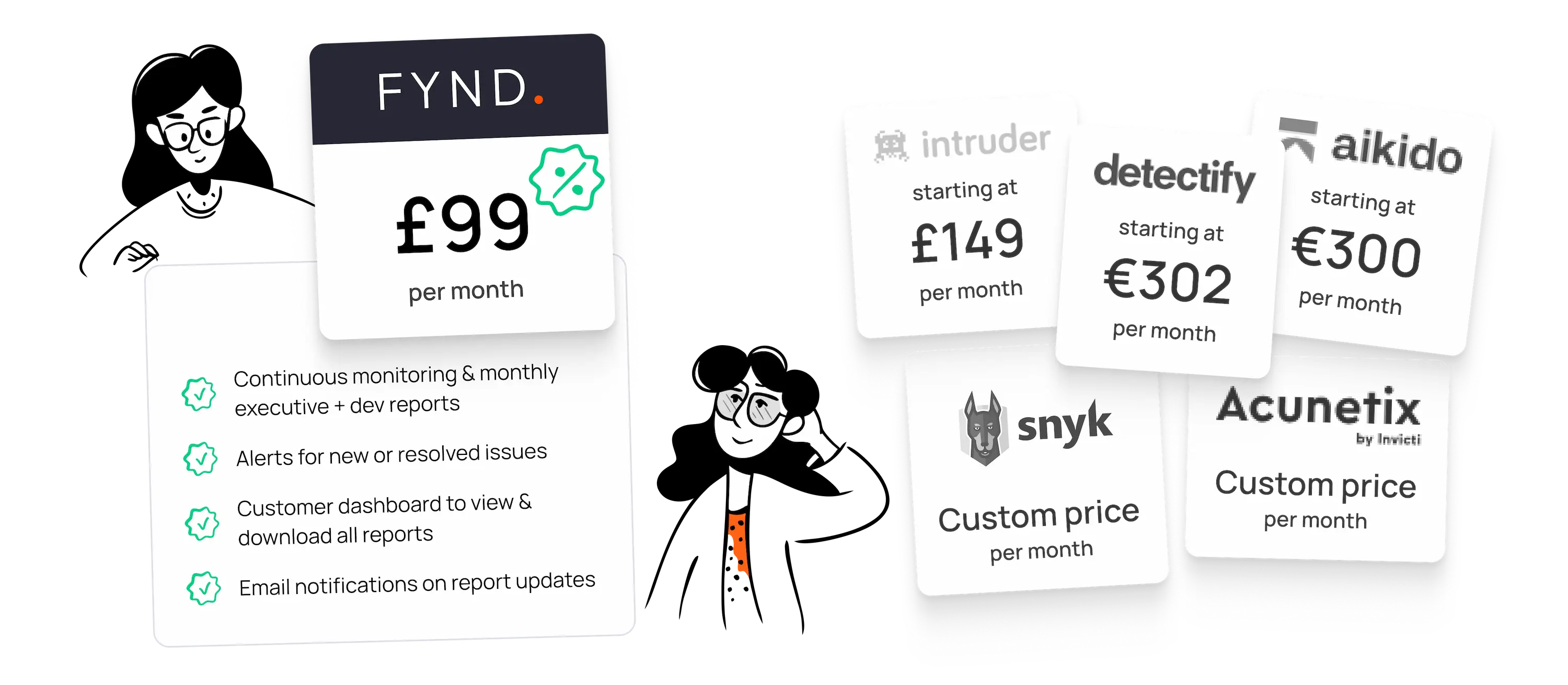 FYND vs enterprise security comparison